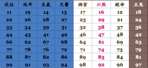 電話號碼查詢吉凶|號碼測吉凶，號碼吉凶查詢，號碼吉凶測試，測號碼吉凶，號碼五。